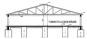 Tankstelle Ansicht