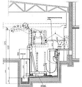 Induktionsschmelzofen 1995